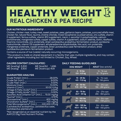 Canidae PURE Grain-Free Healthy Weight Recipe