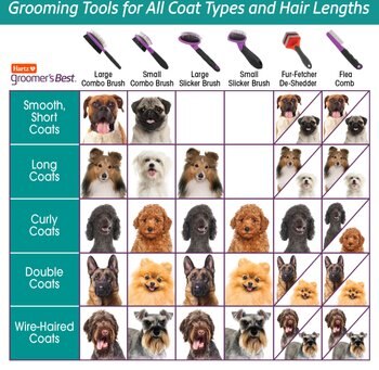 Hartz Groomers Best Slicker Brush