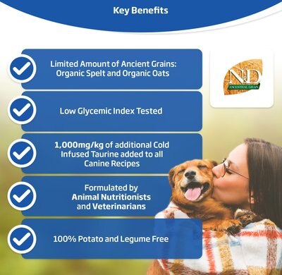 Farmina Natural And Delicious Ancestral Low-Grain Formula Dry Dog Food