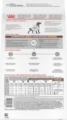 Royal Canin Veterinary Diet Gastrointestinal High Fiber Dry Dog Food